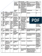 Comparison Chart