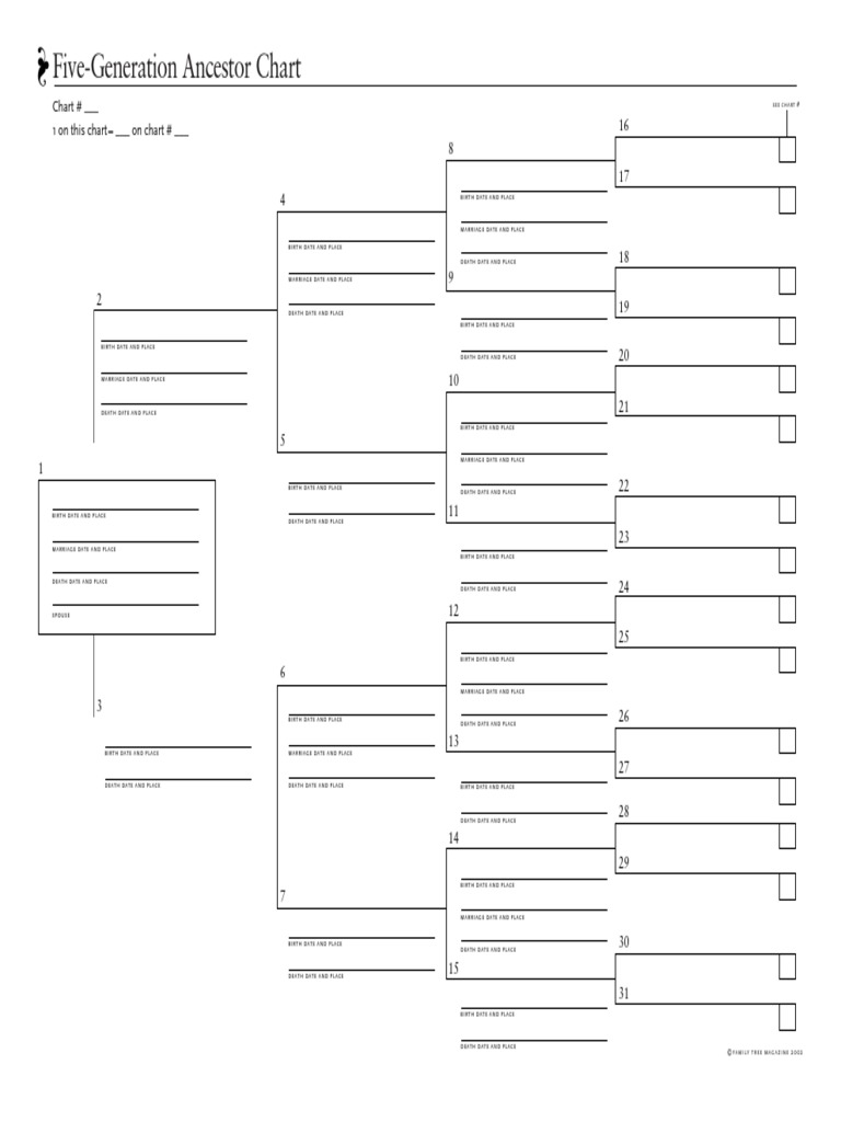 Five-Generation Ancestor Chart: Chart # - 1 On This Chart - On Chart ...