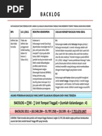 Backlog (Konsep Dan Data)