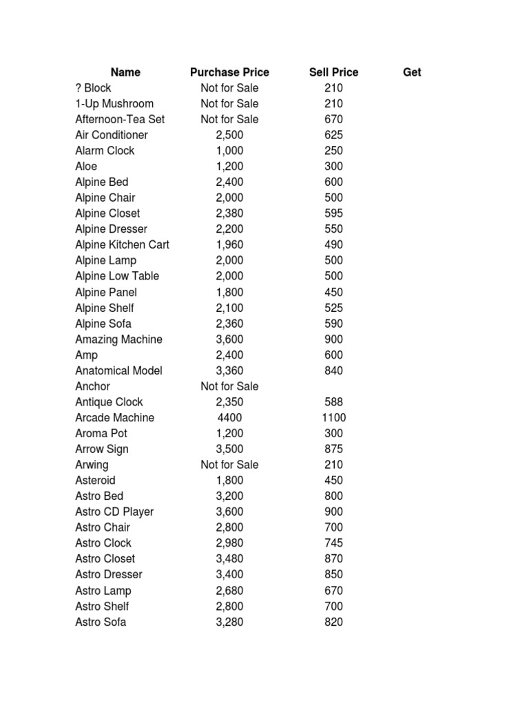 ACNL Furniture and Item Catalog | PDF | Carpet | Chair