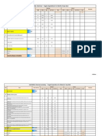 July Expenditure Details SP Ras(CPP)