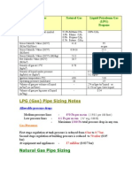 LPG (Gas) Pipe Sizing Notes: Properties Natural Gas Liquid Petroleum Gas (LPG) Propane