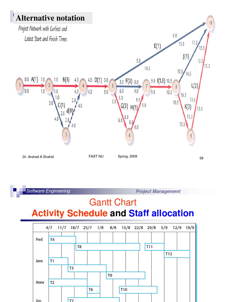 Alternative Notation: Software Engineering | PDF | Project Management ...