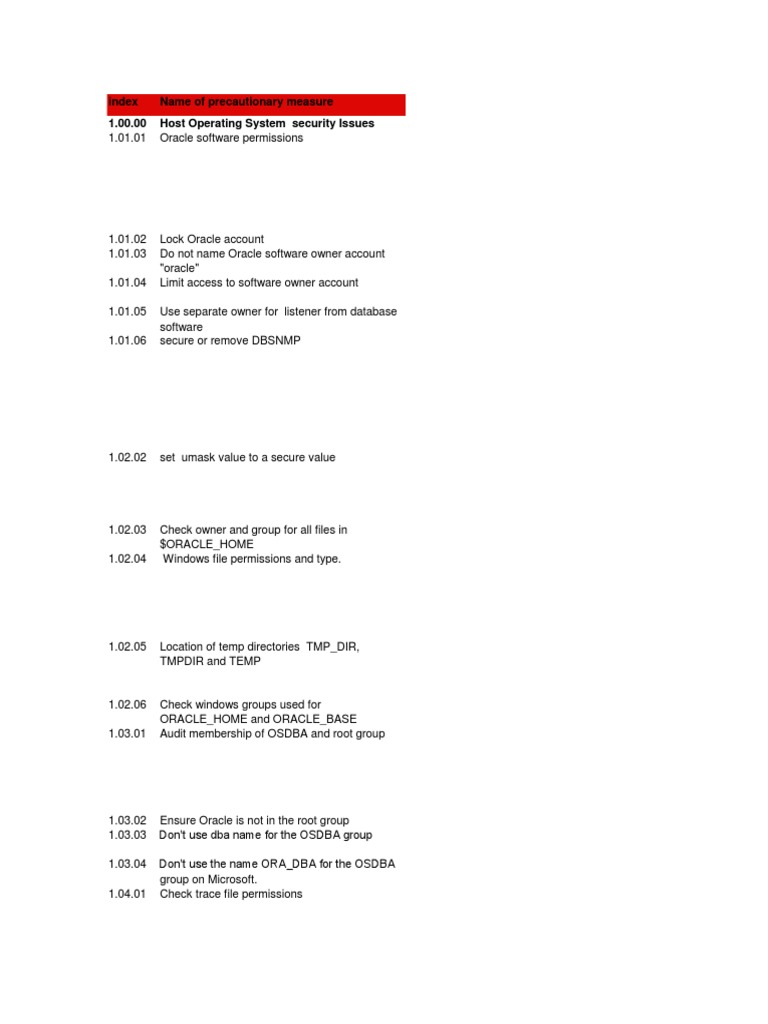 Score Oracle V3 1 Oracle Database Databases