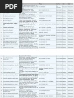 Canteen Stores Product List | PDF | Shaving | Toothbrush