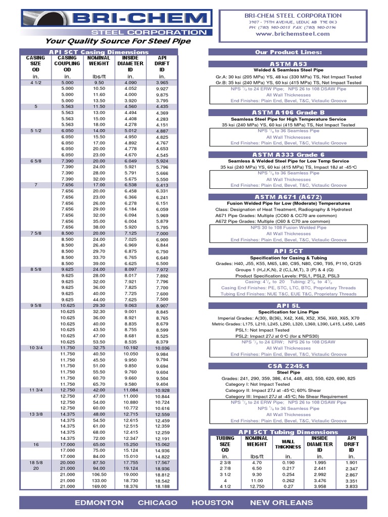 Your Quality Source For Steel Pipe: Our Product Lines: Astm A53 API 5CT ...