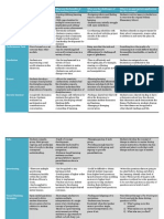 Curriculum Model Chart