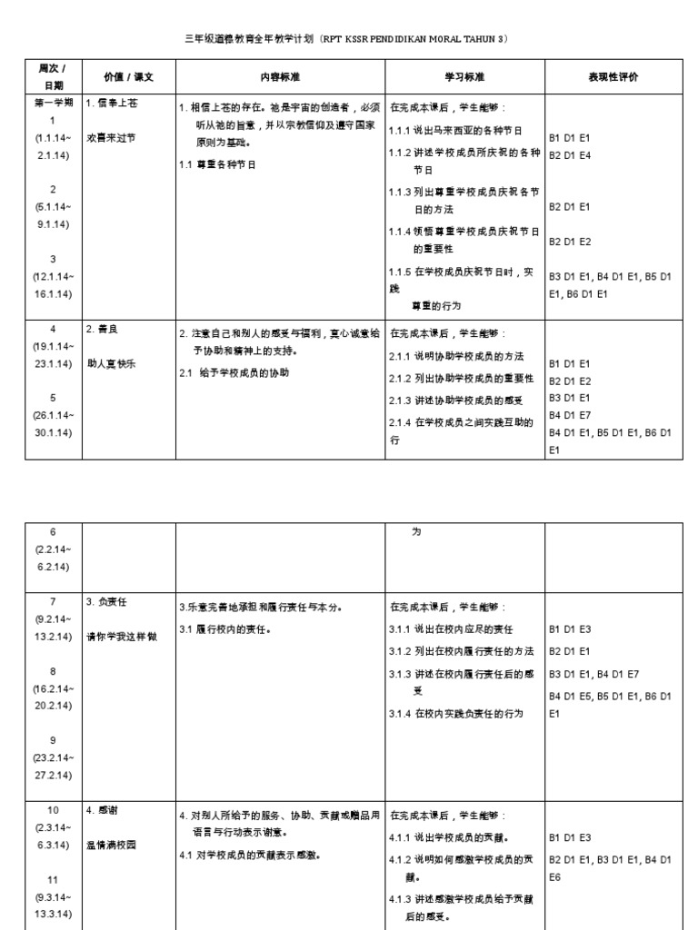 三年级道德教育全年教学计划_rpt Kssr Pendidikan Moral Tahun 3