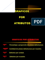 Gráfico para Atributos