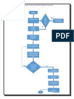 Diagrama de Flujo