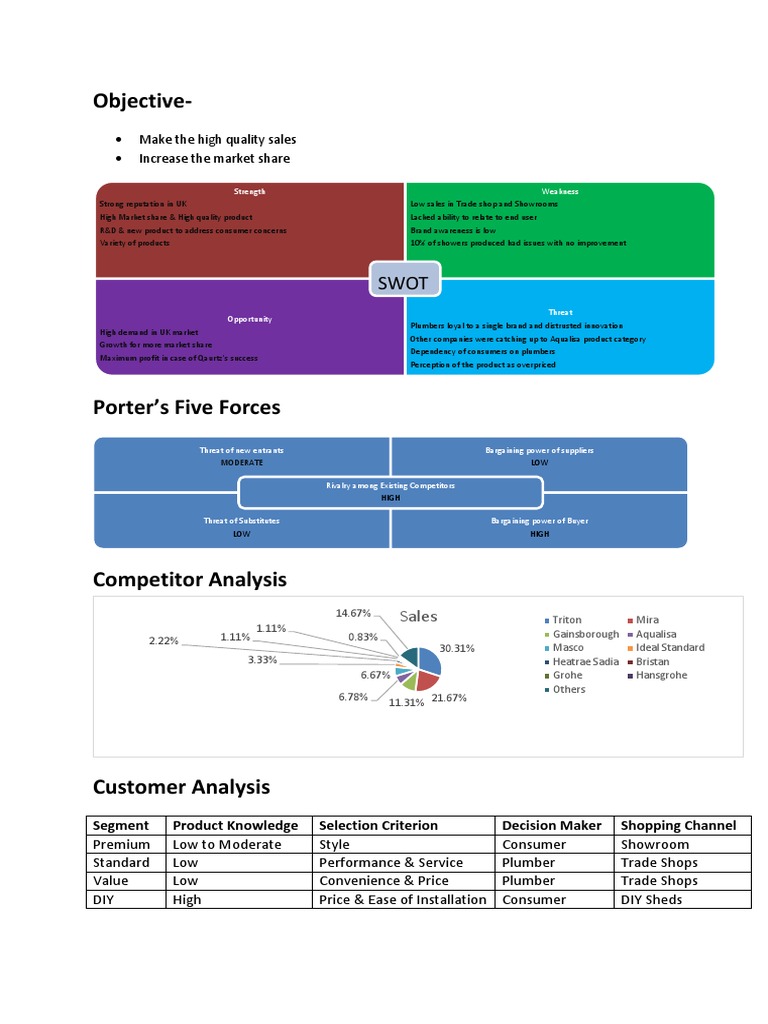 Aqualisa Quartz Case Study Analysis PDF
