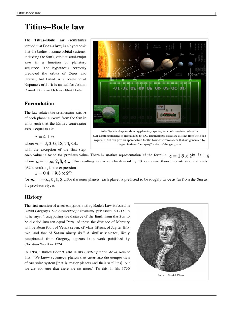 TitiusBode Law Solar System