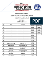 Championship Event #12 $2,500 Buy-In NLH Re-Entry $500,000 GTD $526,700 Total Prize Pool 8/3/2014 229 Total Entrants