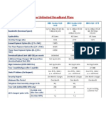 BSNL New BB Plans