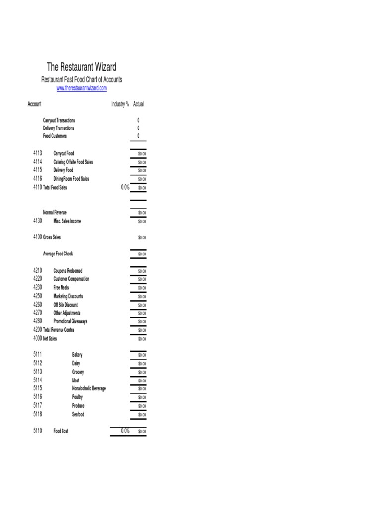 Chart of AccountsFast Food PDF Payroll Tax Restaurants