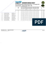 Provisional Results For The Brakes Direct Border Ranges Rally 2014