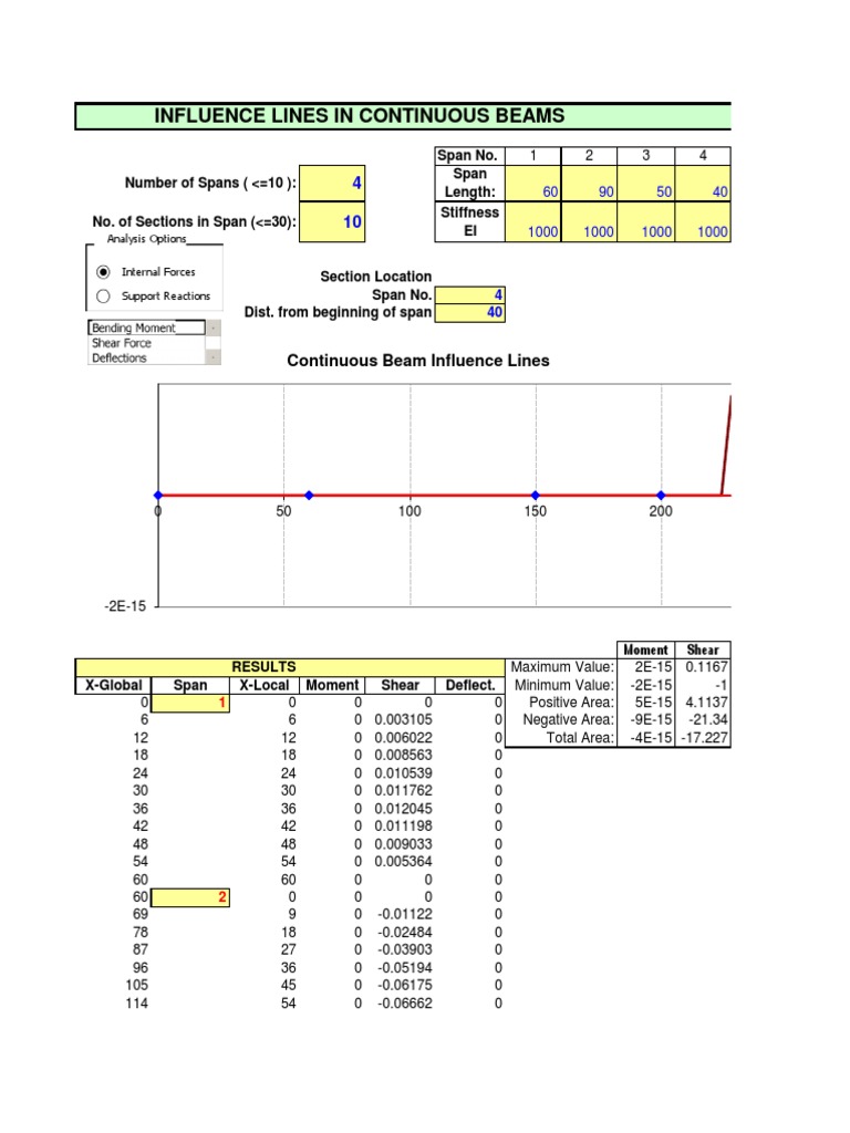 InfluenceLines Lineas de Influencia | PDF | Teaching Methods ...
