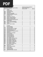 Chart of Accounts