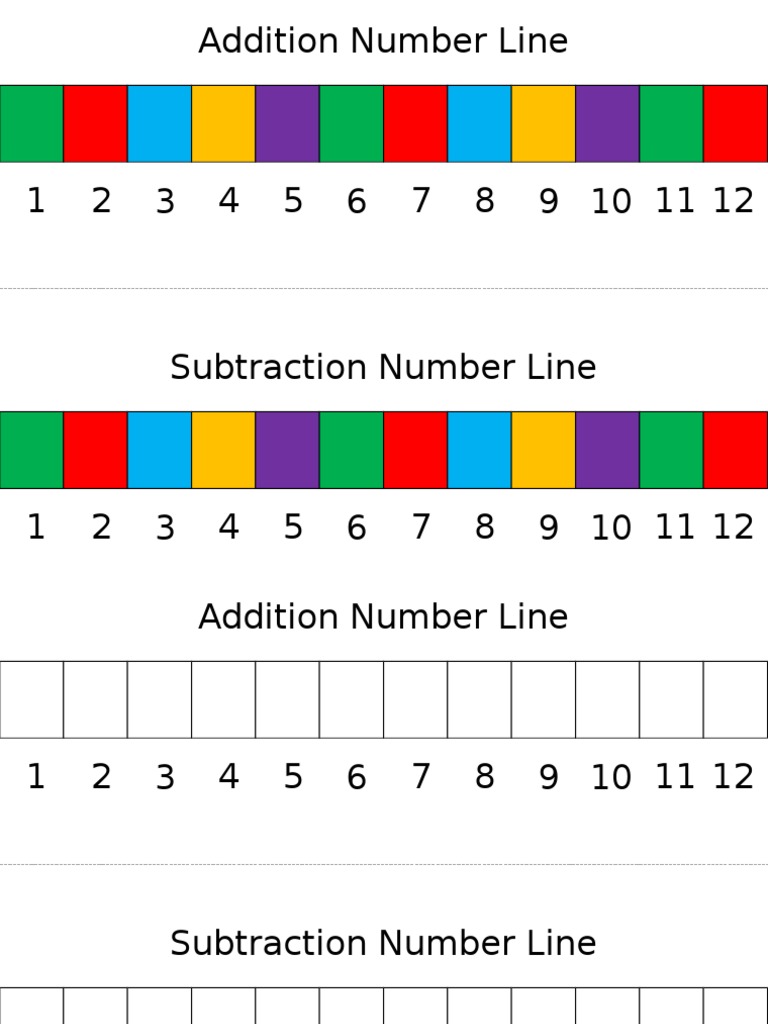 Number Lines-Addition and Subtraction