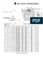 Imperial and Metric Key Way Standards