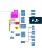 Esquema Obligaciones Solidarias Pasivas