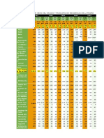 Estudio Demografico de La Laguna