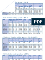 M Series Technical Data