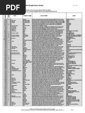 List Of Deaths Pdf Violence