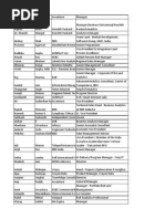 Download Mansi Consulting Analytics Database by mansihr SN235898774 doc pdf