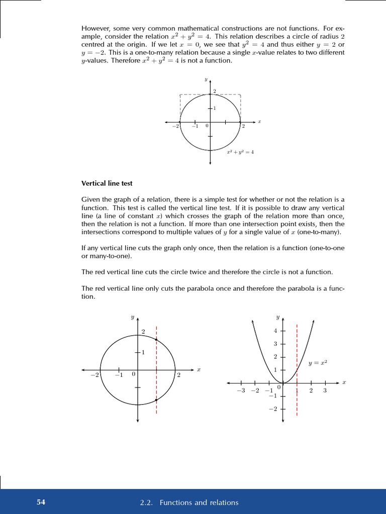 Mathematics GR 12 | PDF | Function (Mathematics) | Circle