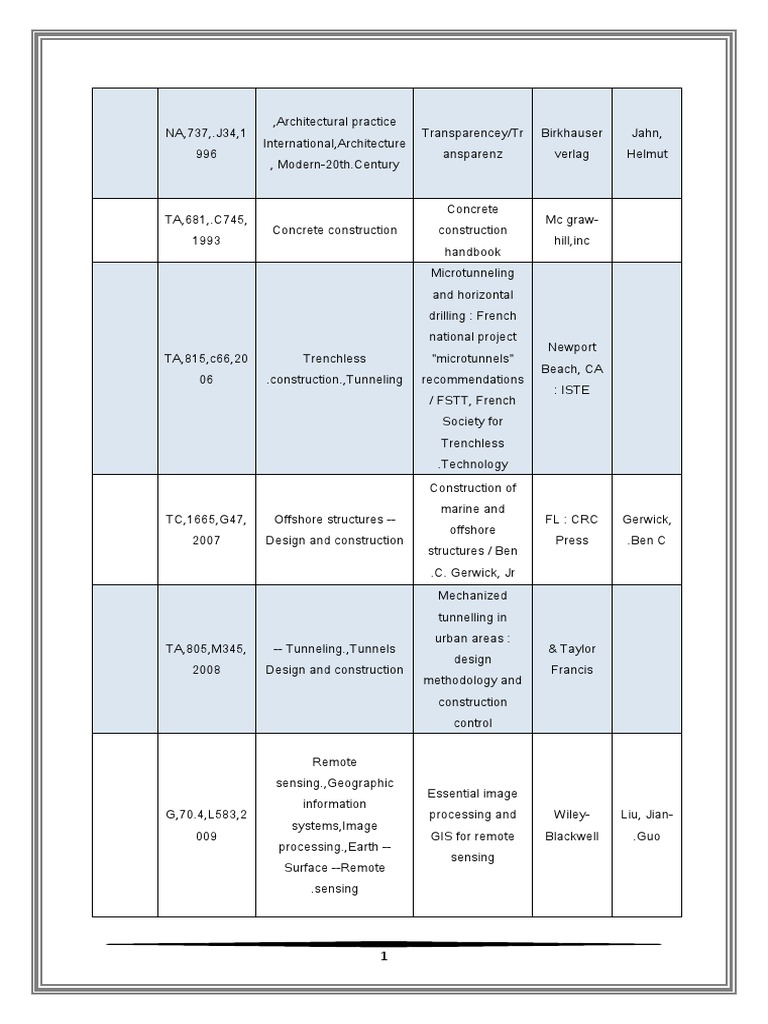 Ca erwin data modeler r7.2