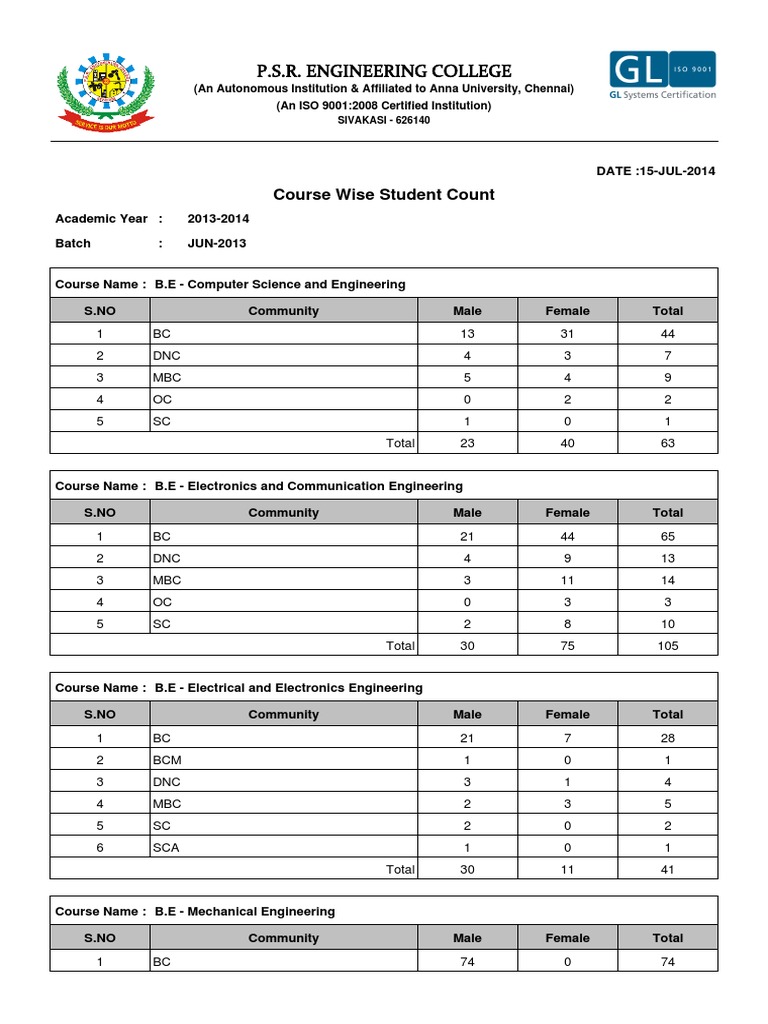 P.S.R. Engineering College: Course Wise Student Count | PDF
