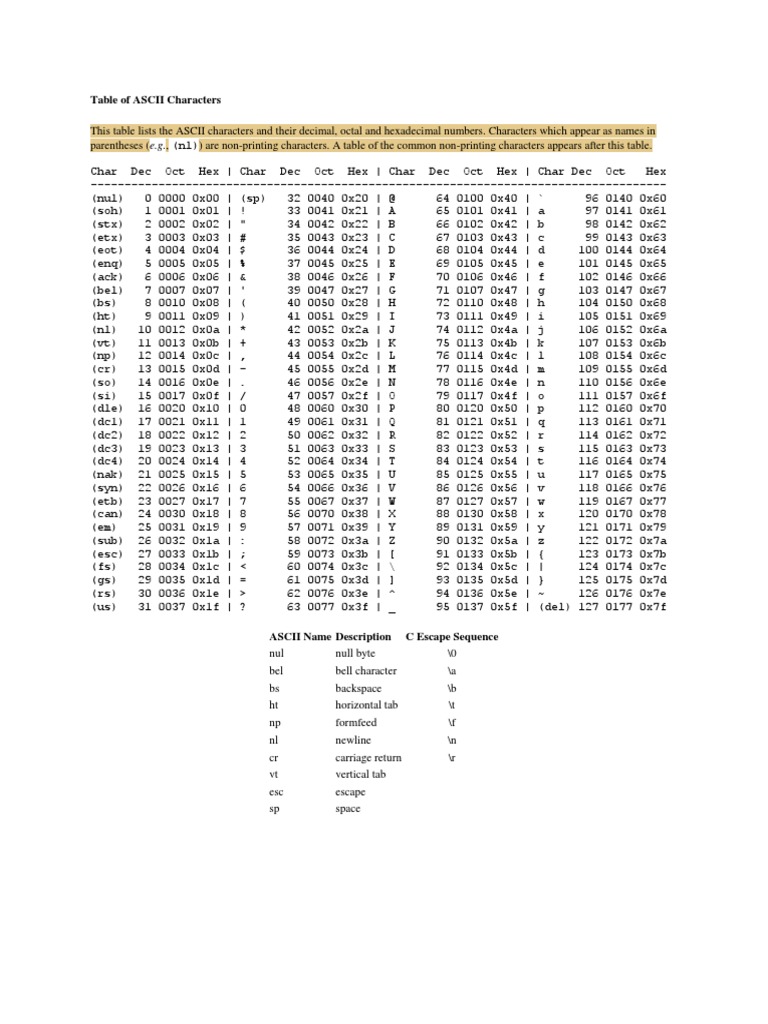 ASCII Character Reference Table | PDF | Ascii | Text