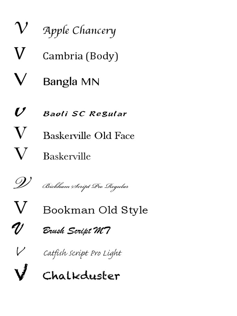 Fancy Fonts for Letter V