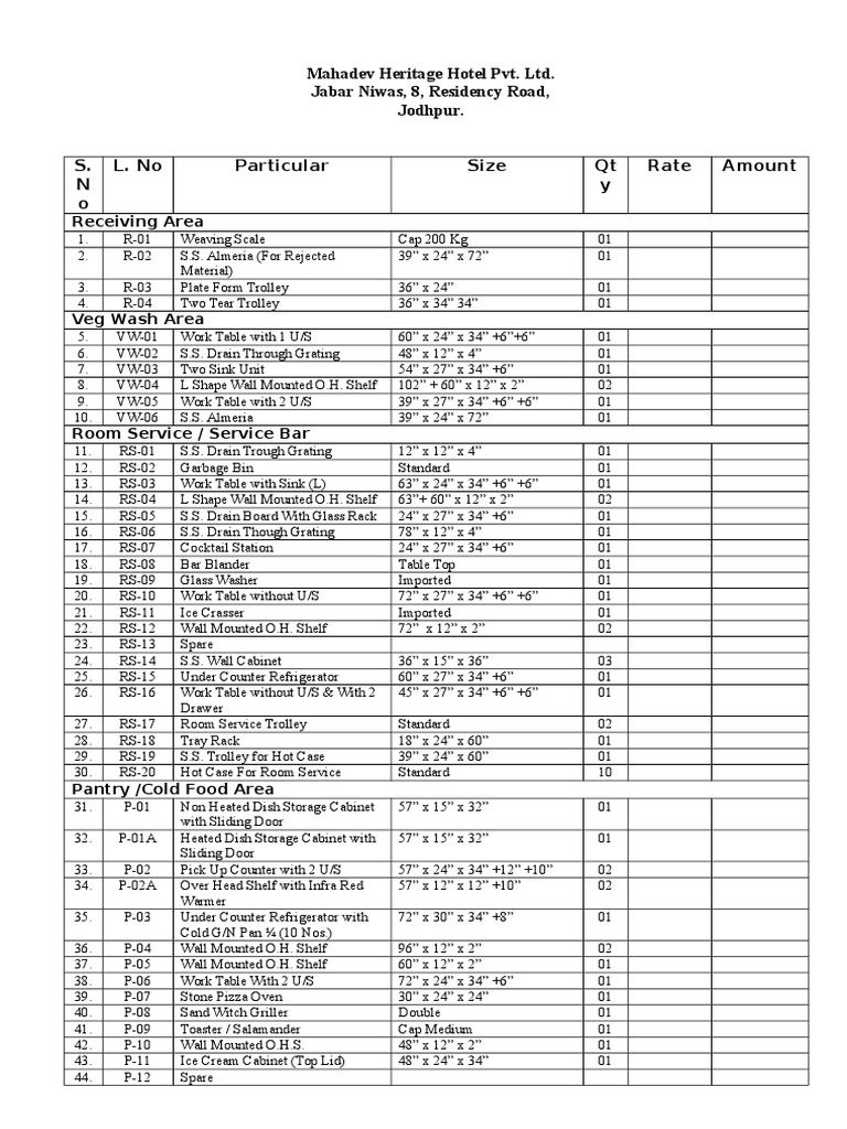 BOQ For Kitchen Equipment (Mahadev Palace at Jodhpur) PDF Sink