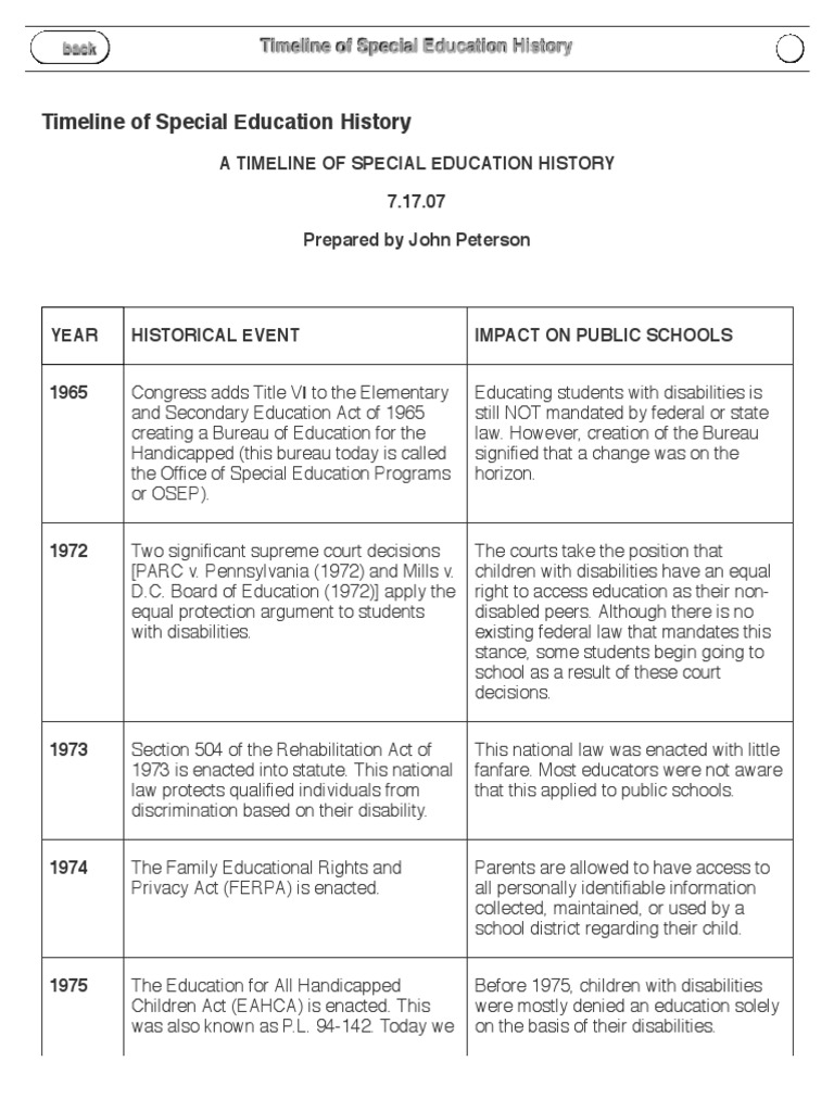 Timeline of Special Education History PDF Section 504 Of The