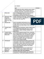 Perhimpunan Dengan Jabatan