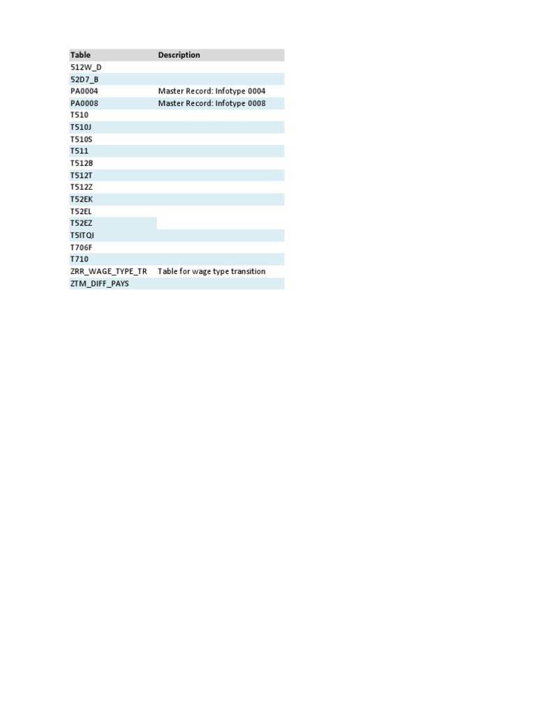 Tables | PDF