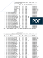 SelectionList of Candi