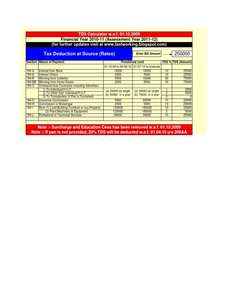 TDS Rates Chart for FY 2025-26 | PDF