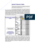 Alignment Tolerances