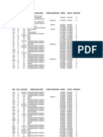 Age: Sex: Location: Underlying Cond Other Conditions Onset: Death: Duration