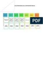 Código de Ética Del Profesional de La Contaduría Pública Esquema