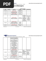 PVA Tabela de Mensagens