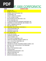 Top 1000 Corporations (2011)