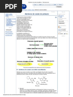 Abridores de Canais de Potássio, - Pharmacorama