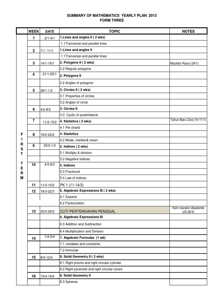 Yearly Mathematics Plan for Form Three | PDF | Trigonometric Functions ...