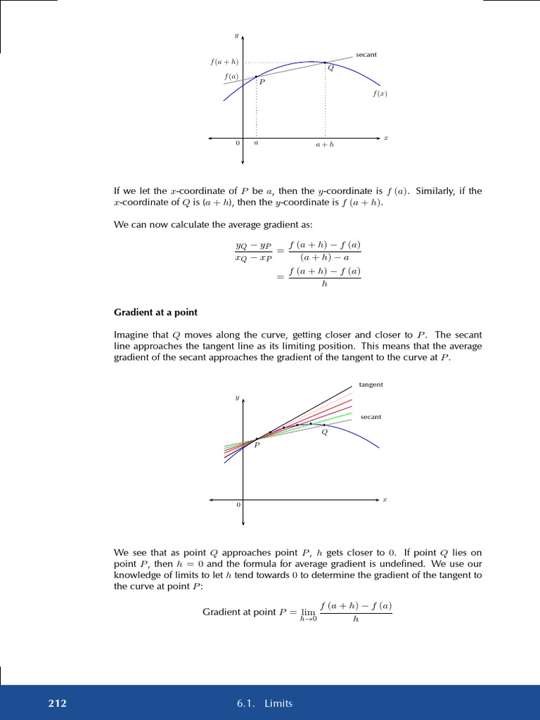 Understanding Gradient and Limits | PDF