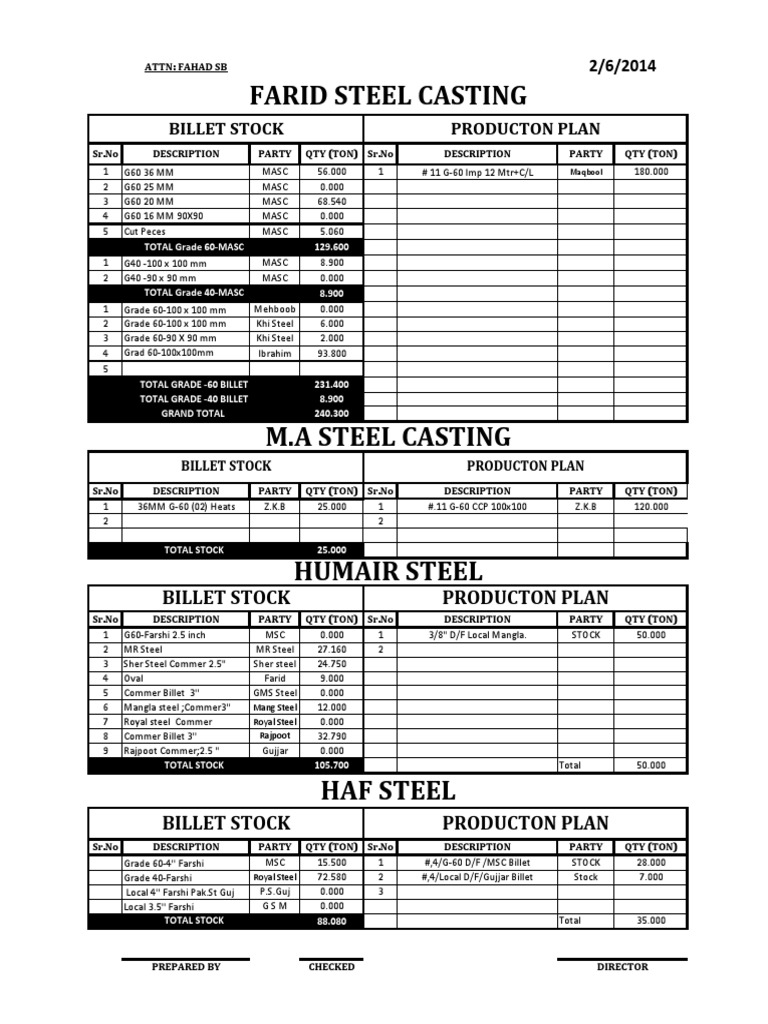Steel Inventory Report | PDF | Home & Garden | Technology & Engineering