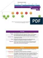 Structure Your Novel Chart